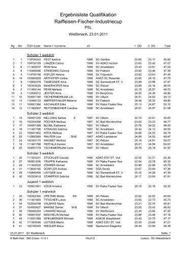 Ergebnisliste Qualifikation Raiffeisen-Fischer-Industriecup