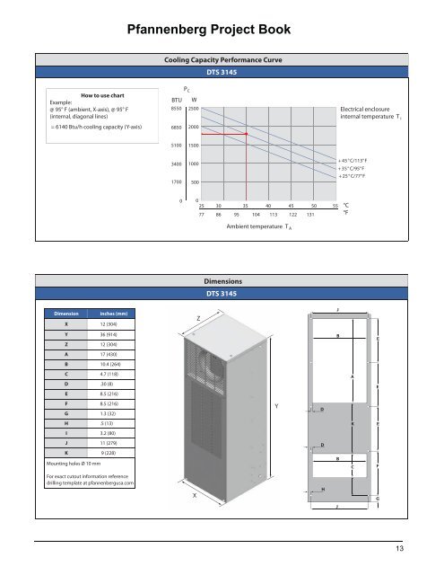 DTS 3145 Cooling Unit 5000 - 7000 Btu/h - Pfannenberg