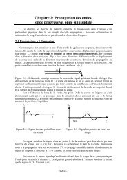 Chapitre 2: Propagation des ondes, onde progressive, onde ...