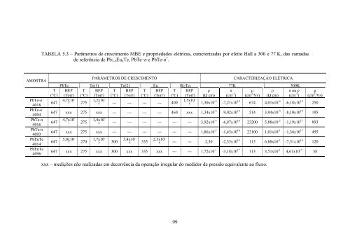 Estruturas de barreira dupla de PbTe/PbEuTe ... - mtc-m17:80 - Inpe