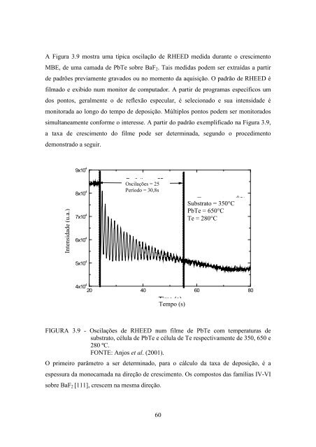 Estruturas de barreira dupla de PbTe/PbEuTe ... - mtc-m17:80 - Inpe