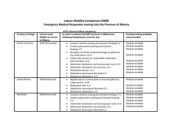 Emergency Medical Responder - Alberta College of Paramedics