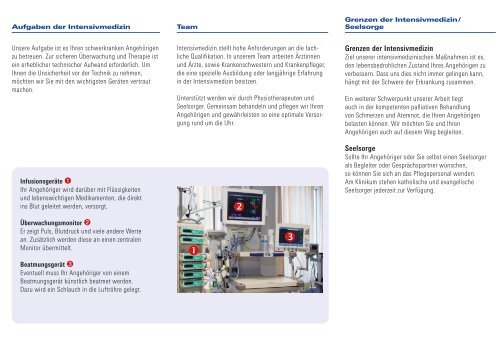 Besucherinformation Intensiv- und Überwachungsstation