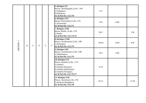 13. BARASAT-II FORM-A1 - North 24 Parganas