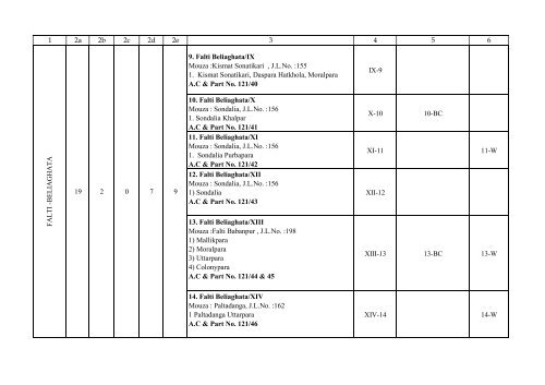 13. BARASAT-II FORM-A1 - North 24 Parganas