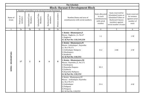 13. BARASAT-II FORM-A1 - North 24 Parganas