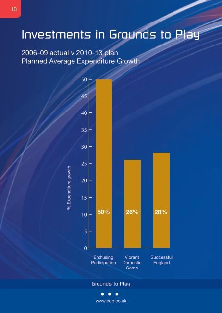 Grounds to Play - Ecb - England and Wales Cricket Board