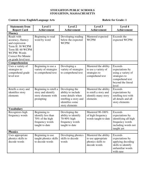 Grade 1 Rubrics - Stoughton Public Schools