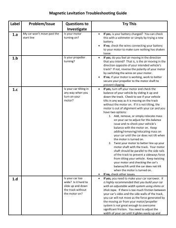 MagLev Troubleshooting Guide