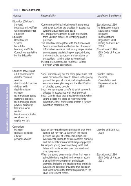 A Transition Guide for All Services - Transition Information Network