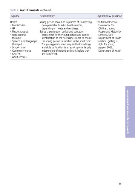 A Transition Guide for All Services - Transition Information Network