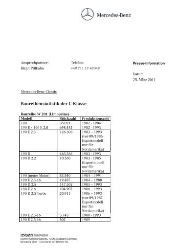 Baureihenstatistik der C-Klasse - Daimler