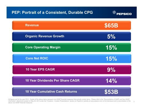 Presentation - PepsiCo