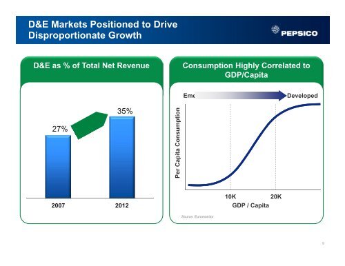 Presentation - PepsiCo