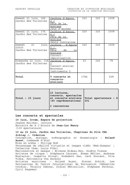 RAPPORT D'ACTIVITÃ 2003 - WWW Ircam