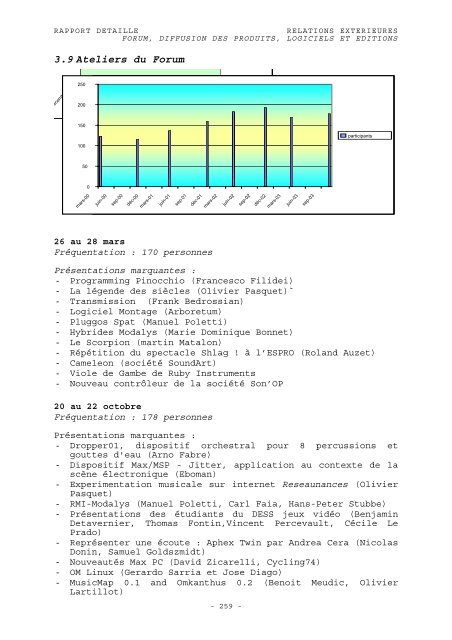 RAPPORT D'ACTIVITÃ 2003 - WWW Ircam