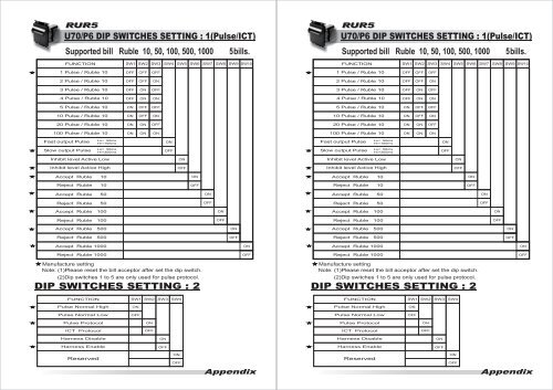 DIP SWITCHES SETTING : 2 DIP SWITCHES SETTING : 2 ...