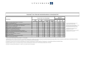 Führende Sicherheitsdienstleister in Deutschland 2010 - Lünendonk