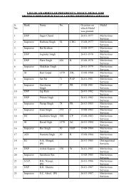 LIST OF AWARDEES OF PRESIDENT'S POLICE MEDAL FOR ...