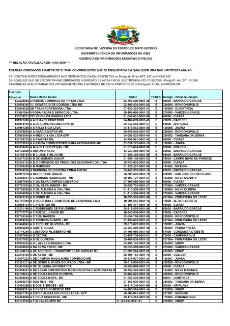 relação atualizada em 11/01/2010 *** estarão obrigados a ... - Sefaz