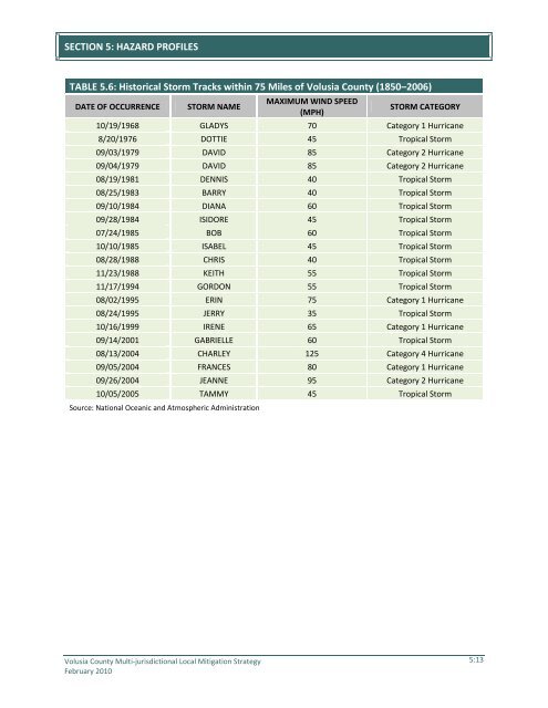 Local mitigation strategy (LMS) - Volusia County Government