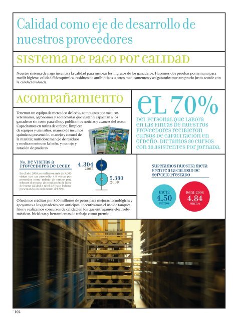 Informe de Sostenibilidad 2008 - Alpina