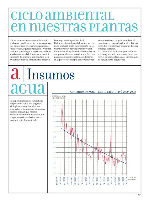 Informe de Sostenibilidad 2008 - Alpina
