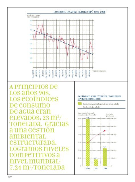 Informe de Sostenibilidad 2008 - Alpina