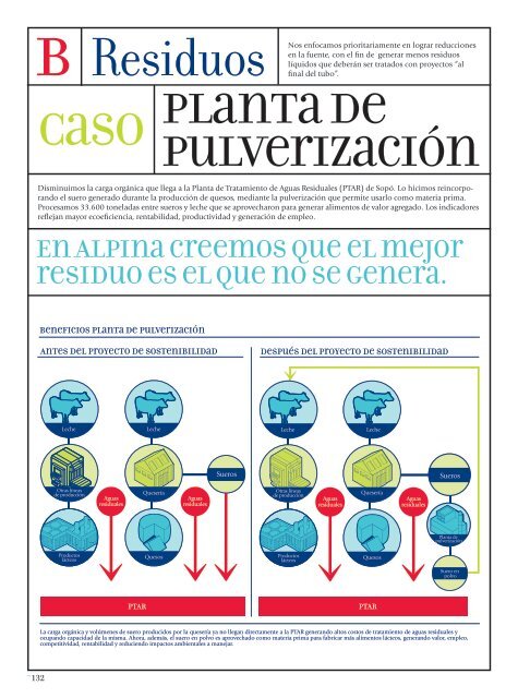 Informe de Sostenibilidad 2008 - Alpina