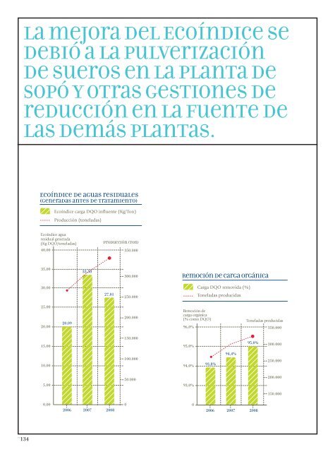 Informe de Sostenibilidad 2008 - Alpina