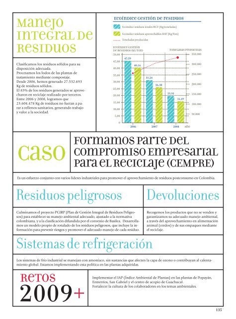 Informe de Sostenibilidad 2008 - Alpina