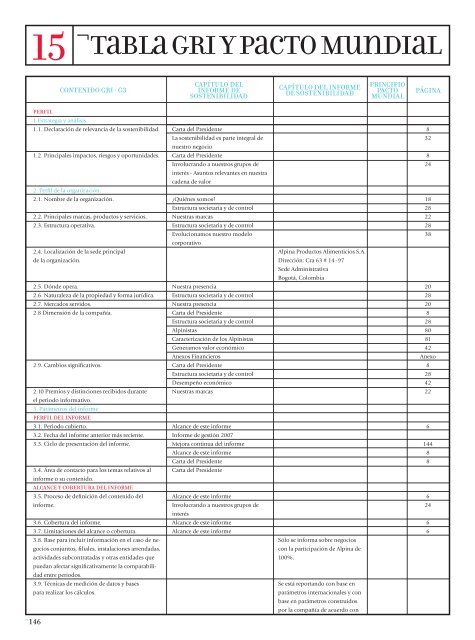 Informe de Sostenibilidad 2008 - Alpina