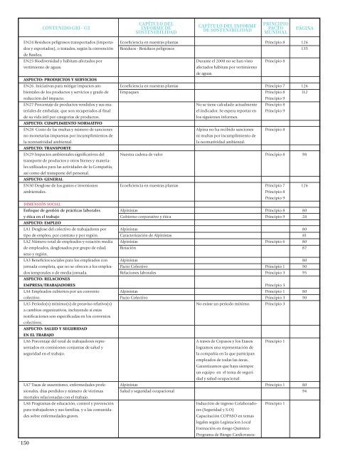 Informe de Sostenibilidad 2008 - Alpina