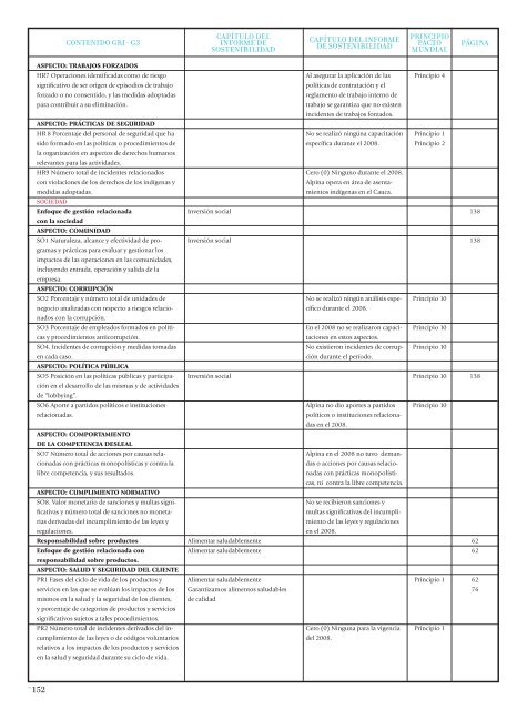 Informe de Sostenibilidad 2008 - Alpina