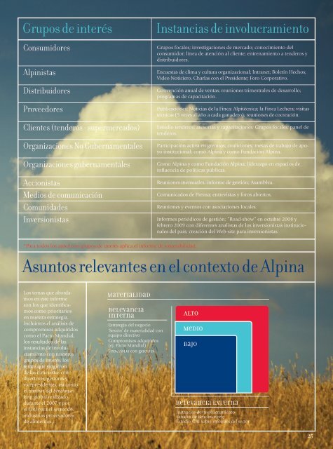 Informe de Sostenibilidad 2008 - Alpina