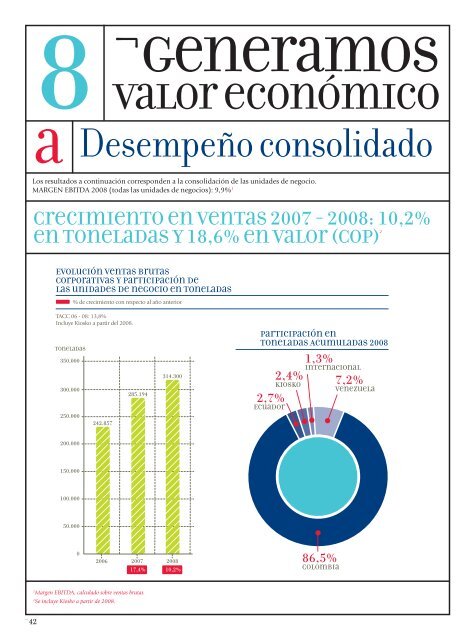 Informe de Sostenibilidad 2008 - Alpina