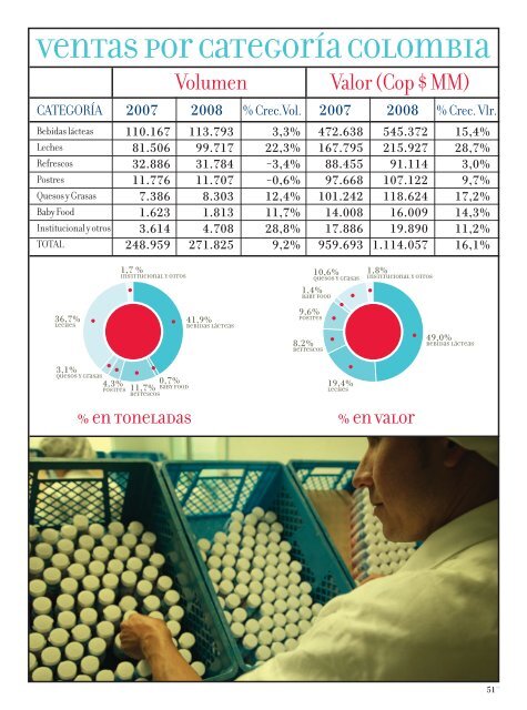 Informe de Sostenibilidad 2008 - Alpina