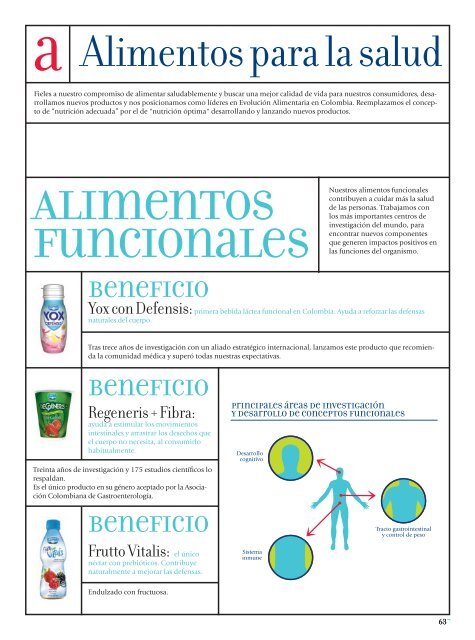 Informe de Sostenibilidad 2008 - Alpina