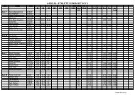 Annual Athlete Summary 2013 - Mt Isa Athletics