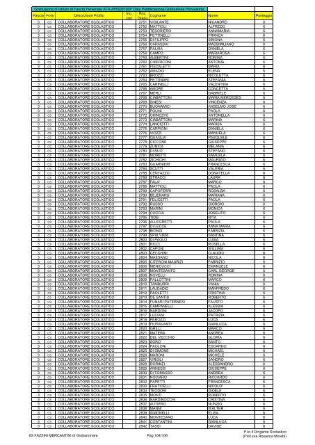 Atto formale di pubblicazione - IIS Fazzini-Mercantini