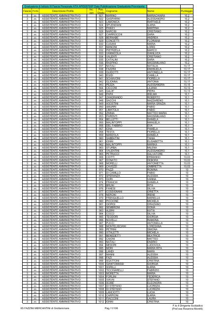 Atto formale di pubblicazione - IIS Fazzini-Mercantini