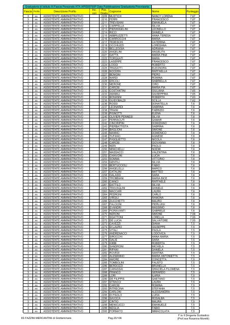 Atto formale di pubblicazione - IIS Fazzini-Mercantini