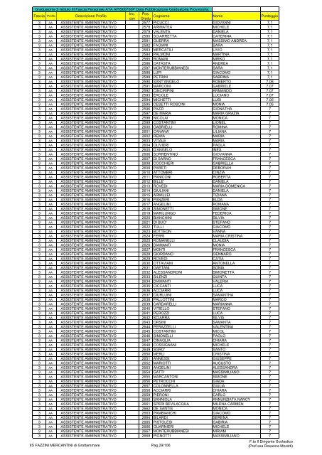 Atto formale di pubblicazione - IIS Fazzini-Mercantini