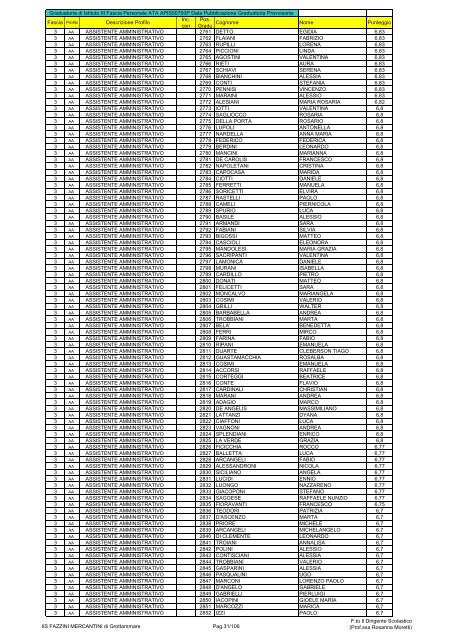 Atto formale di pubblicazione - IIS Fazzini-Mercantini