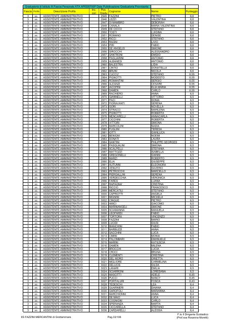 Atto formale di pubblicazione - IIS Fazzini-Mercantini