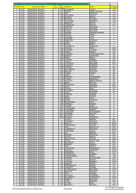 Atto formale di pubblicazione - IIS Fazzini-Mercantini