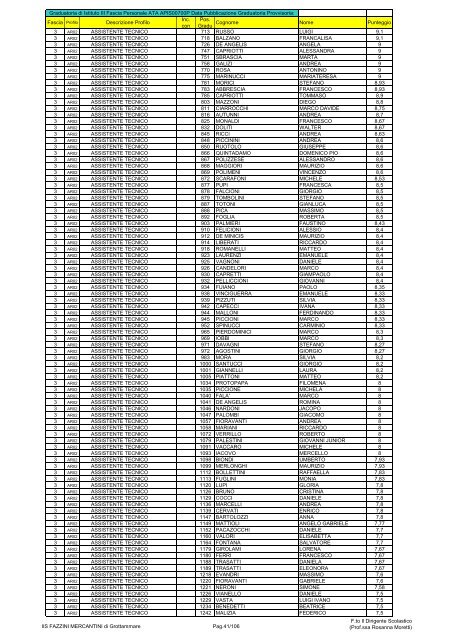 Atto formale di pubblicazione - IIS Fazzini-Mercantini