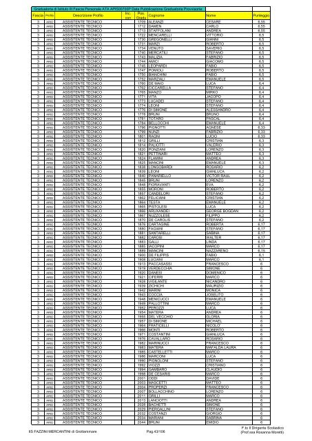 Atto formale di pubblicazione - IIS Fazzini-Mercantini