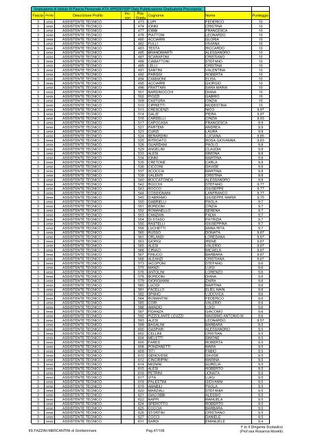 Atto formale di pubblicazione - IIS Fazzini-Mercantini