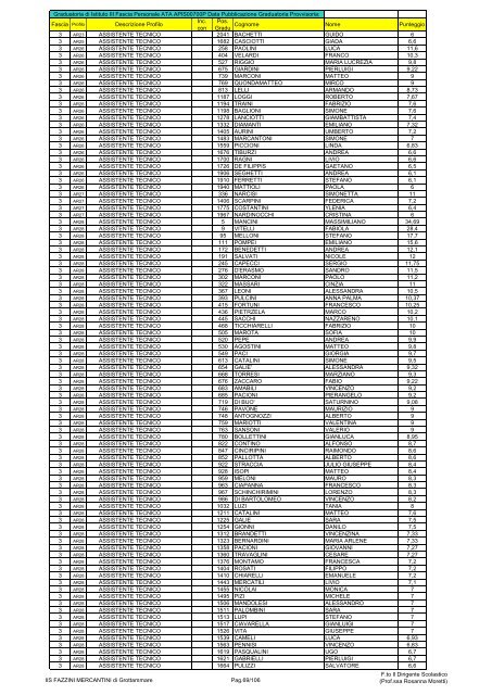 Atto formale di pubblicazione - IIS Fazzini-Mercantini